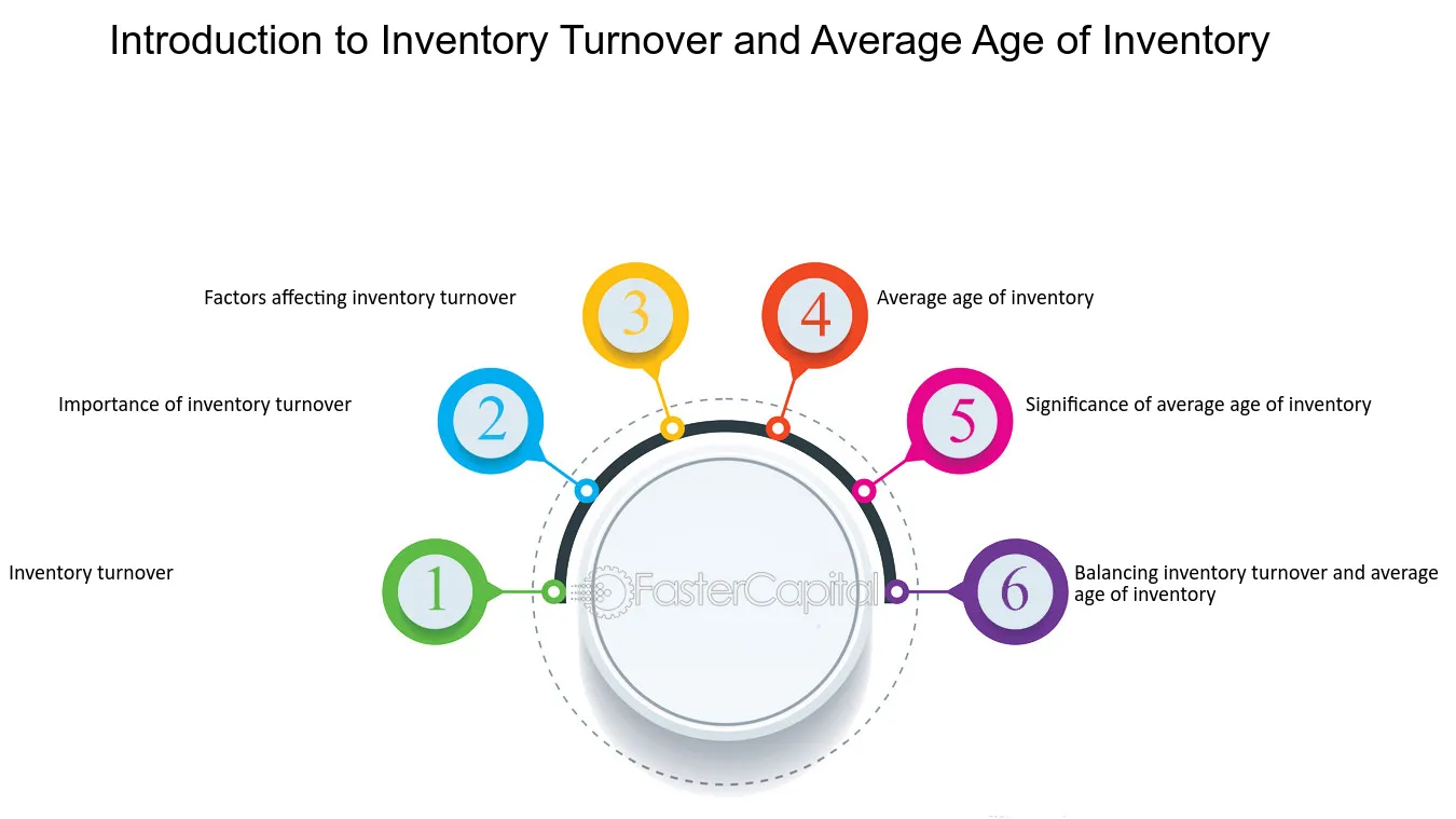 Introduction to Inventory Turnover and Average Age of Inventory - Inventory turnover: Maximizing Profitability with Average Age of Inventory